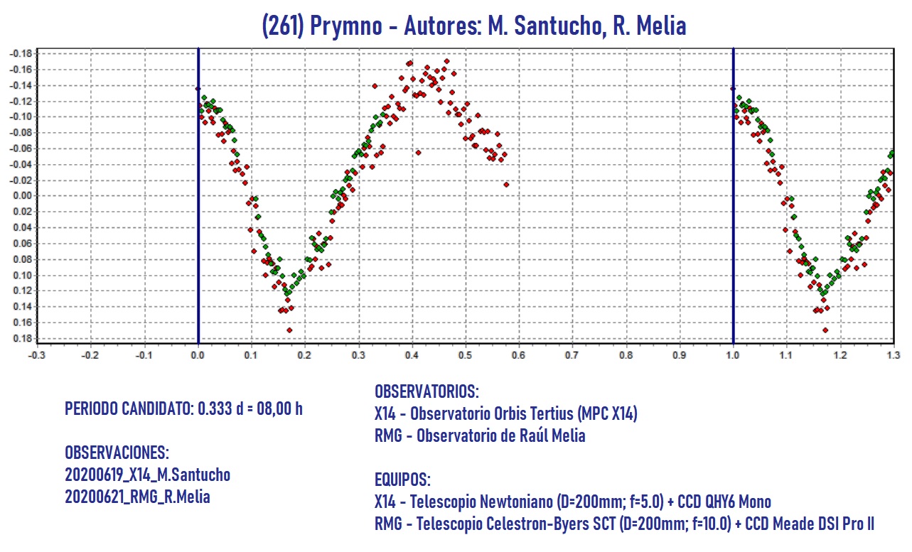 261_Prymno_periodos_candidatos_1.jpg