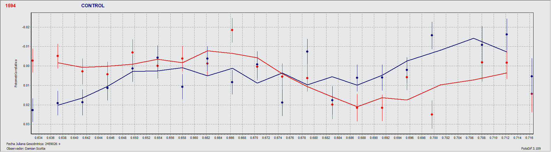 grafica foro.gif