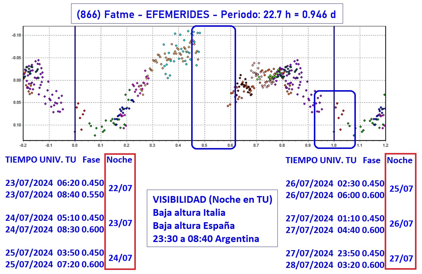 866 Fatme efemerides 1.jpg