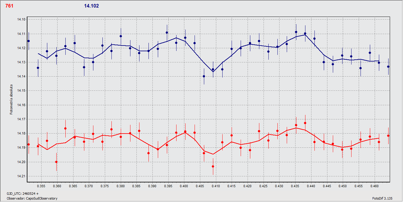 761_AM_graph.gif
