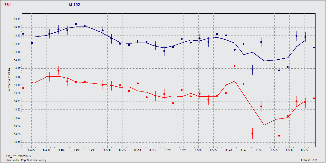 761_AM_graph_PM.gif