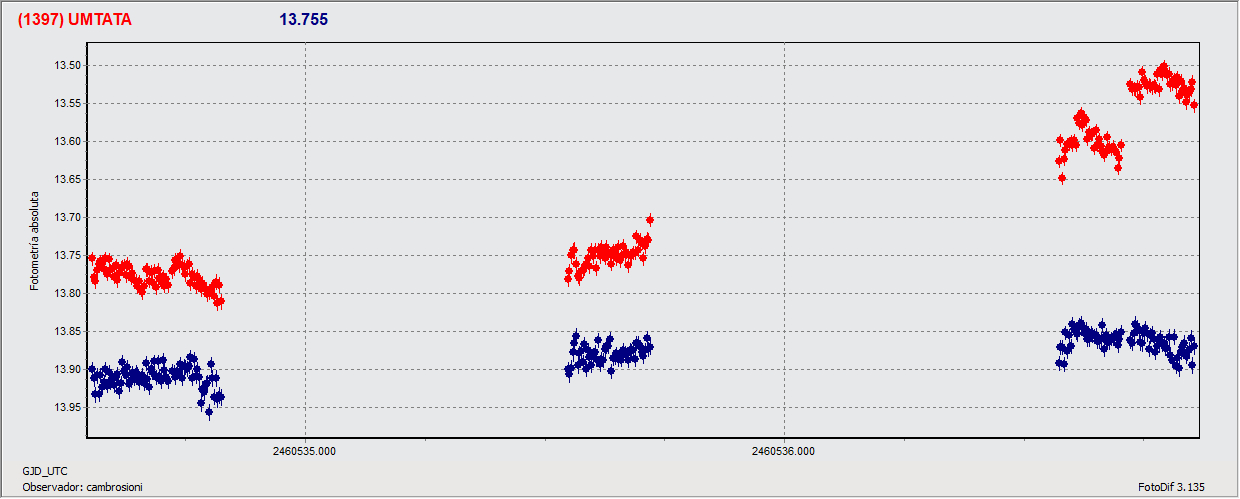 1397_umtata_grafico.gif