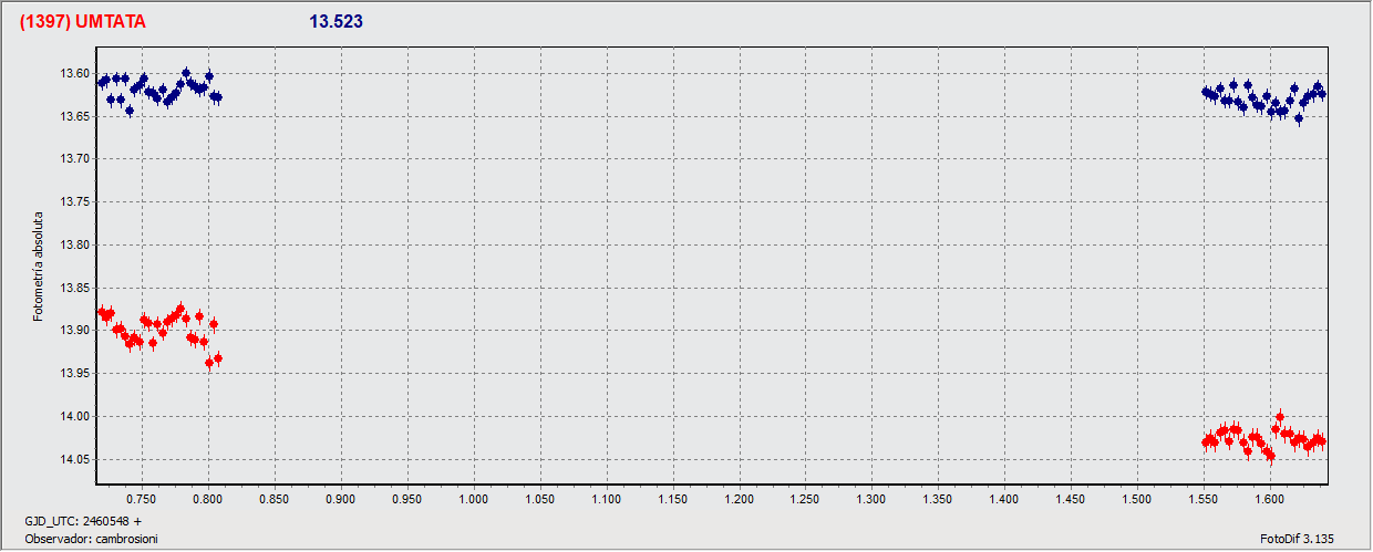 grafico_20240825_y_26.gif