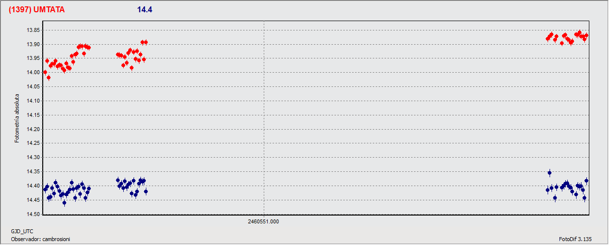 grafico_28_29.gif