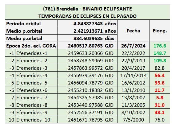 TEMPORADAS DE ECLIPSES pasado.jpg