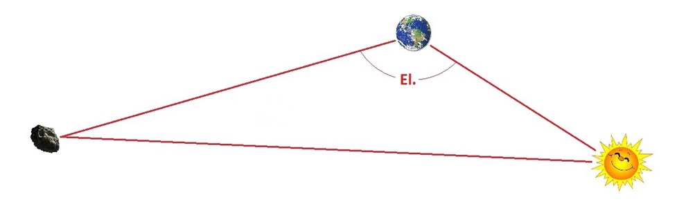761 Brendelia Elongacion.jpg