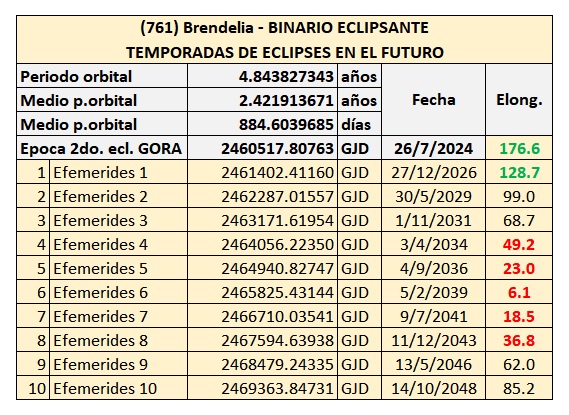 TEMPORADAS DE ECLIPSES futuro.jpg