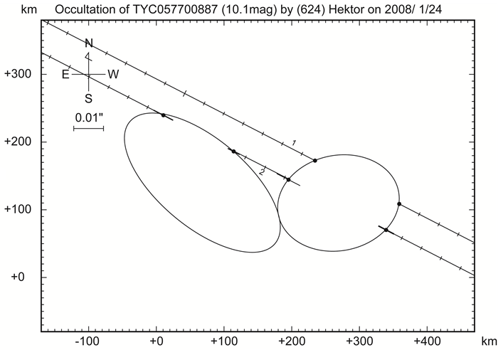 Ocultacion asteroidal binario 2.png