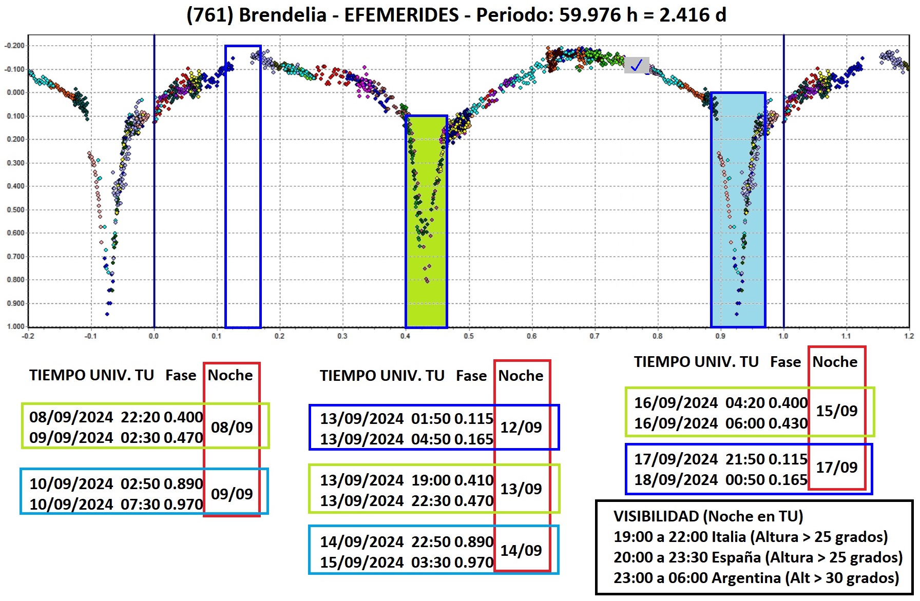 761 Brendelia efemerides 7.jpg