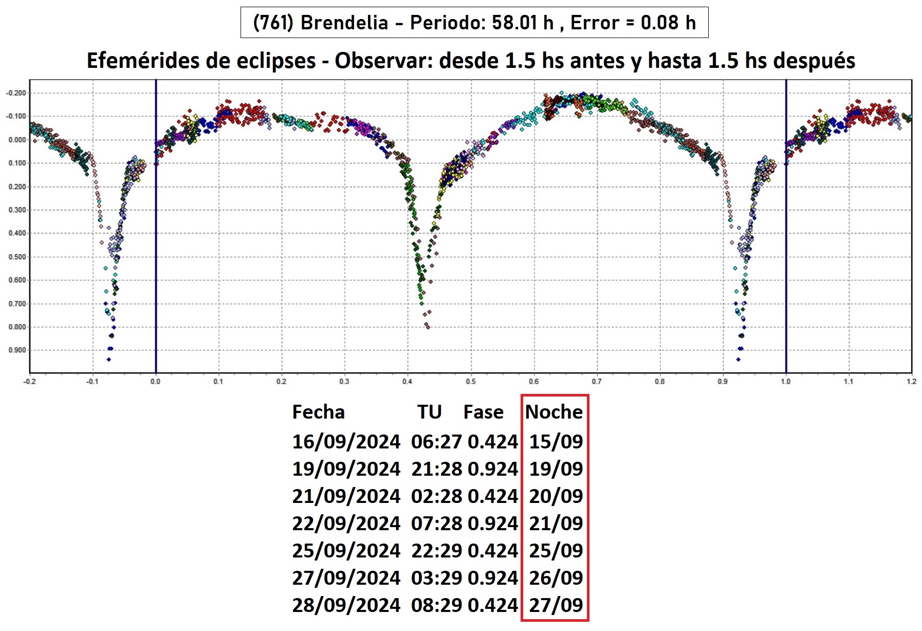 761 Brendelia efemerides 8.jpg