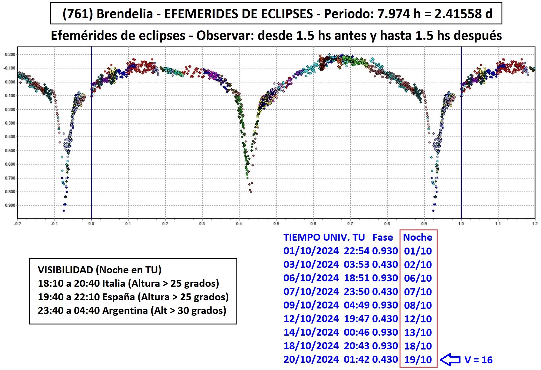 761 Brendelia efemerides 9.jpg