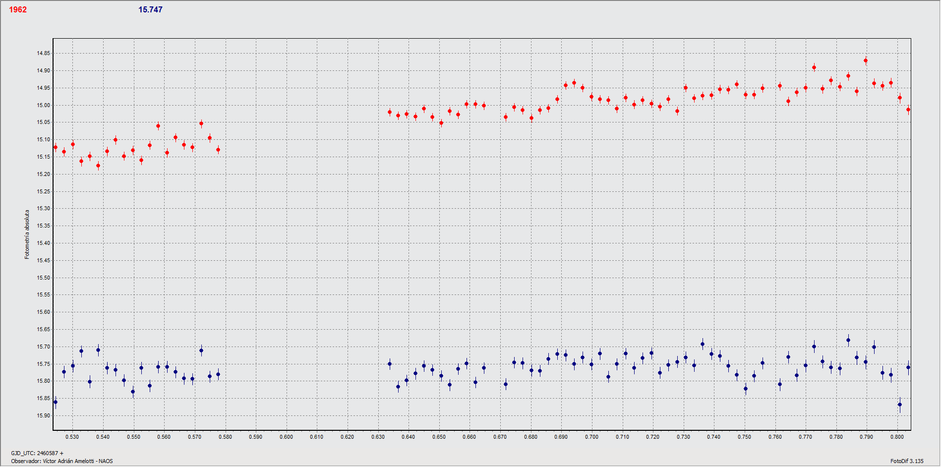 1962_curva.gif