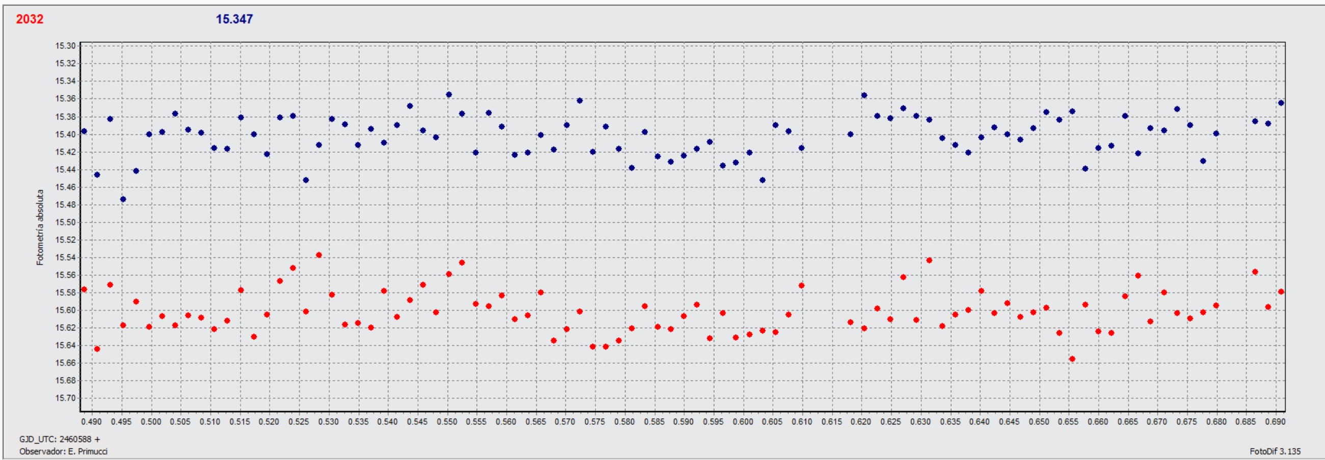 curva 2032 Ethel.jpg