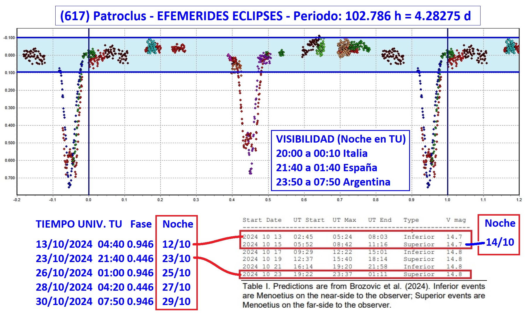 617 Patroclus EFEMERIDES ECLIPSES 6.jpg