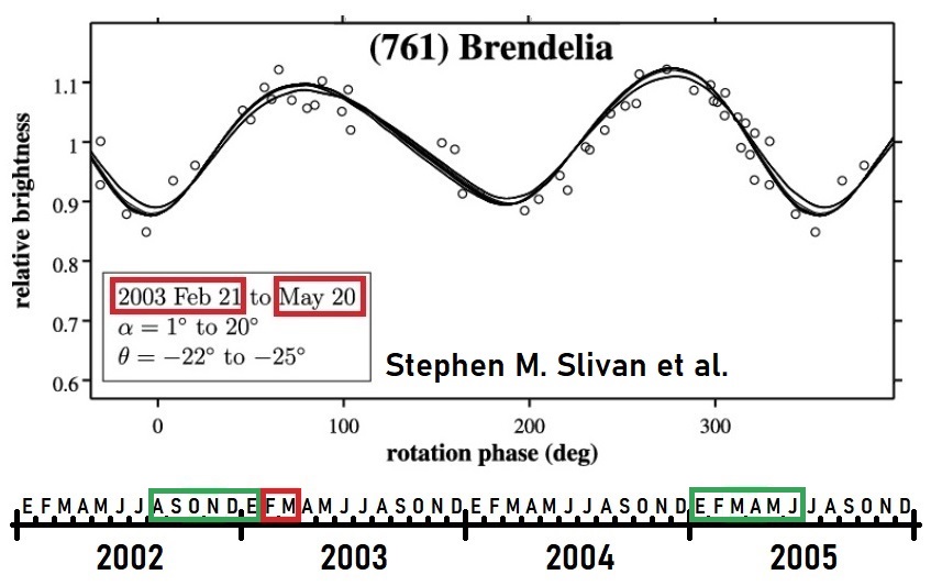 761 Brendelia publicados 2003-02.jpg