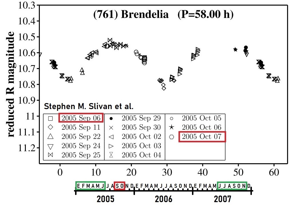 761 Brendelia publicados 2005-09.jpg