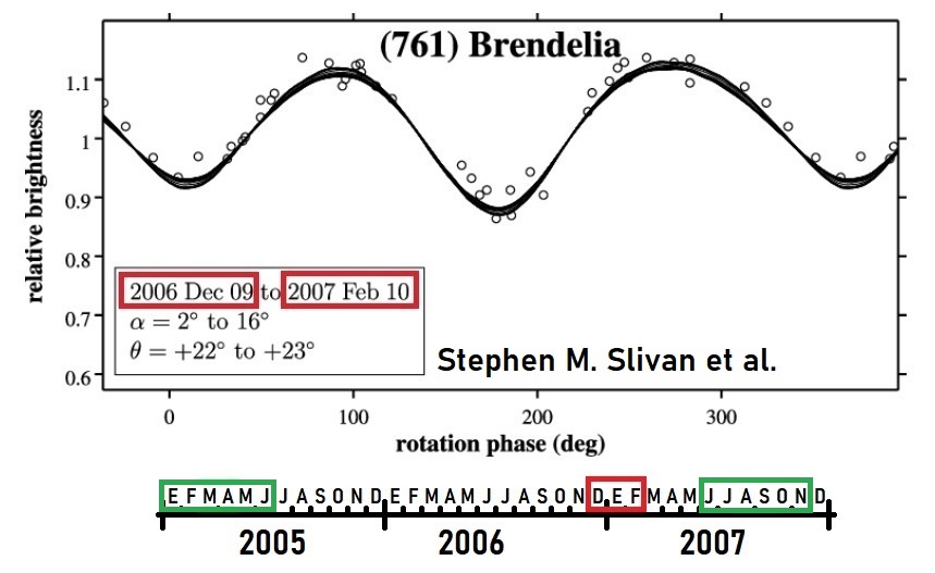 761 Brendelia publicados 2006-12.jpg