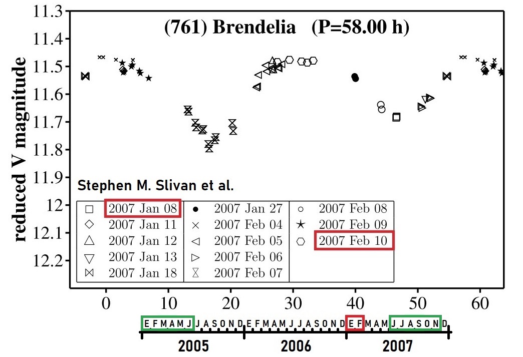 761 Brendelia publicados 2007-01.jpg