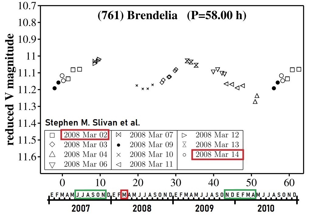 761 Brendelia publicados 2008-03.jpg