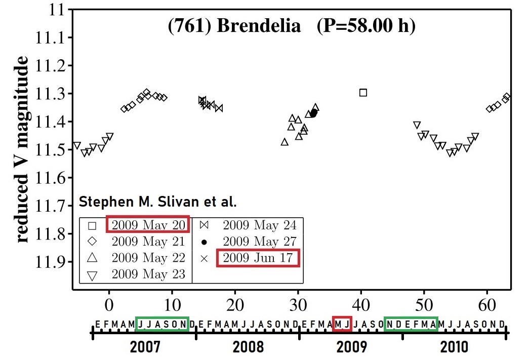 761 Brendelia publicados 2009-05.jpg