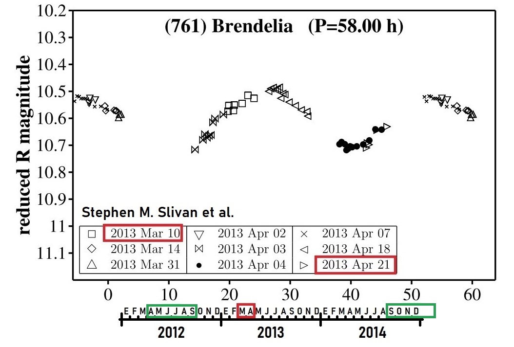 761 Brendelia publicados 2013-03.jpg