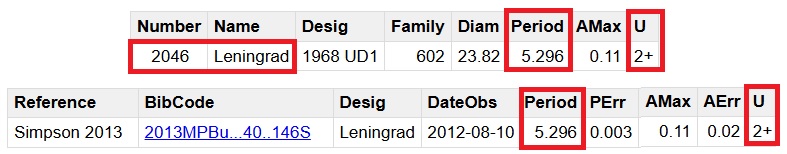 2046 Leningrad SELECCION.jpg