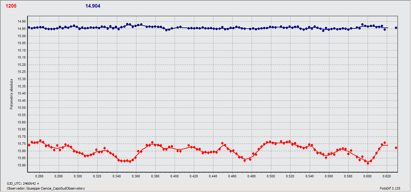 1205_27_nov_grafico_somma_con_controllo.gif