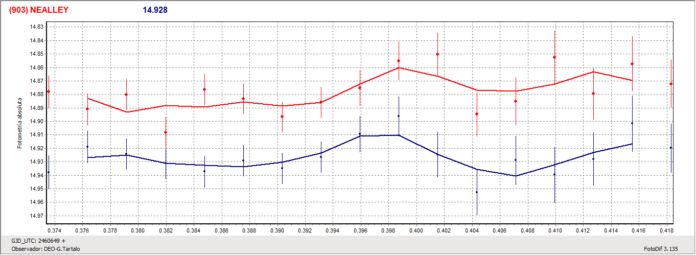 Grafica_903_Nealley.gif