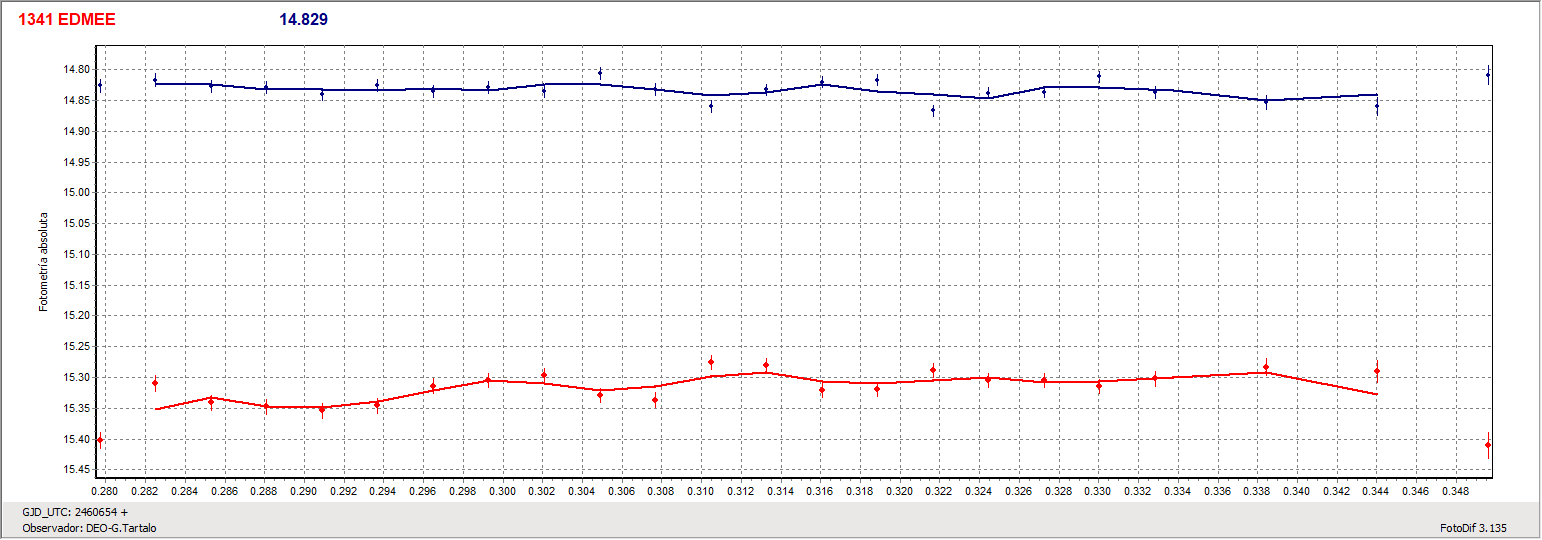 Grafica_Edmee1.gif