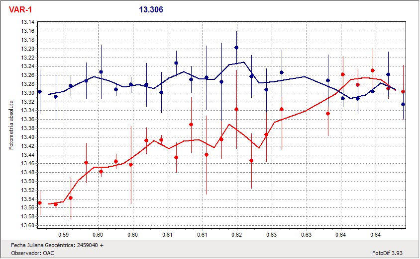 magnitudes-variable1y2.jpg