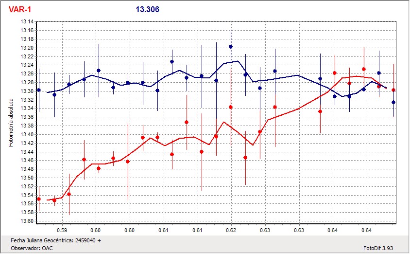 magnitudes-variable1y2.jpg