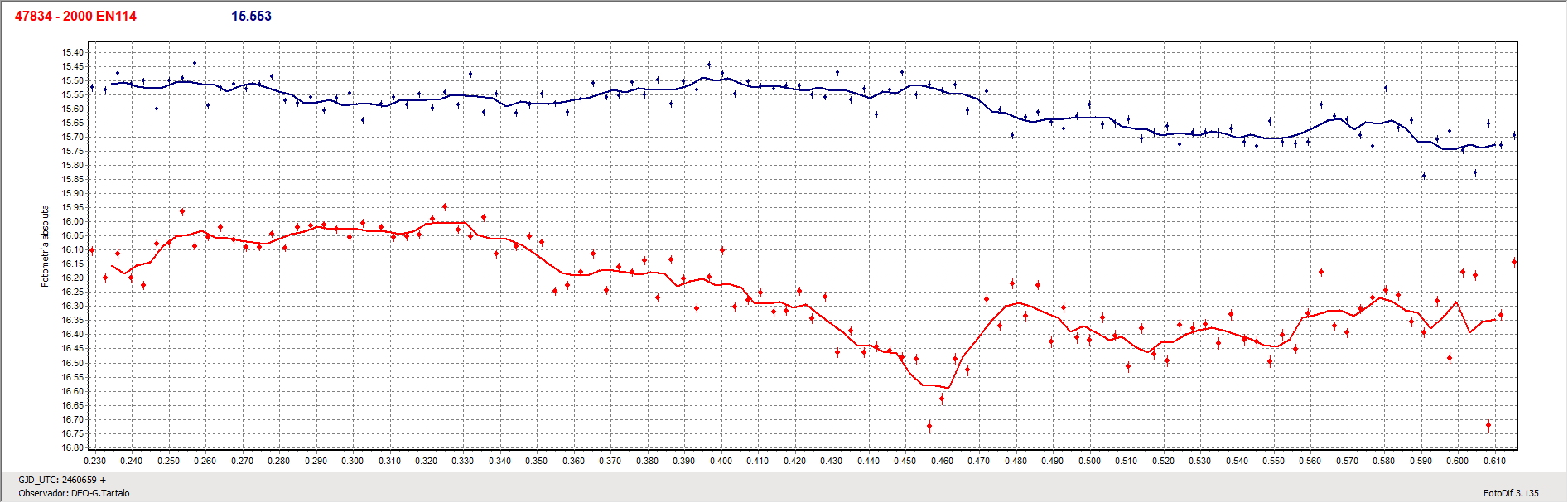 Grafica_2000 EN114_2.gif