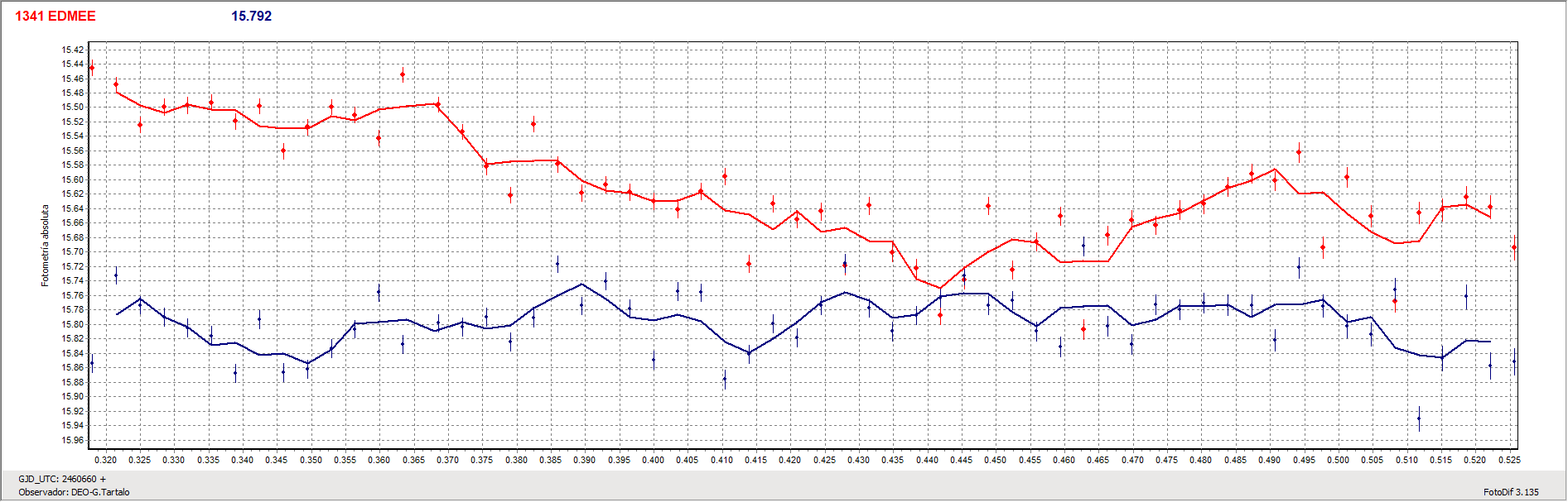 Grafica_Edmee.gif