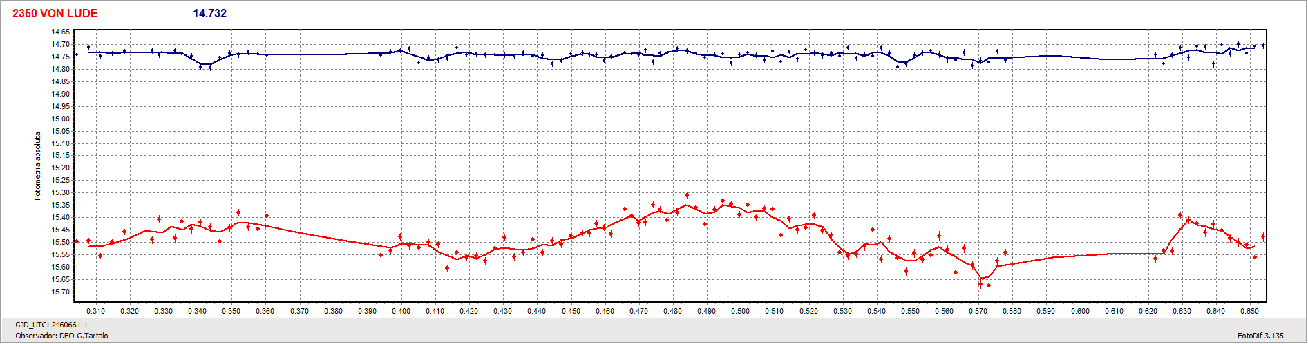 Grafica_von_Lude.gif