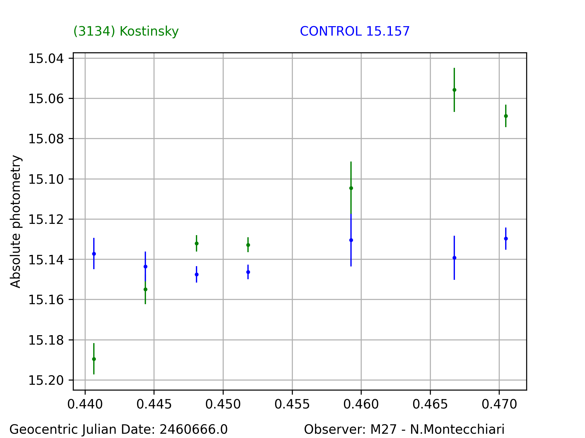 3134_Kostinsky_20241221_M27_N.Montecchiari_1.png