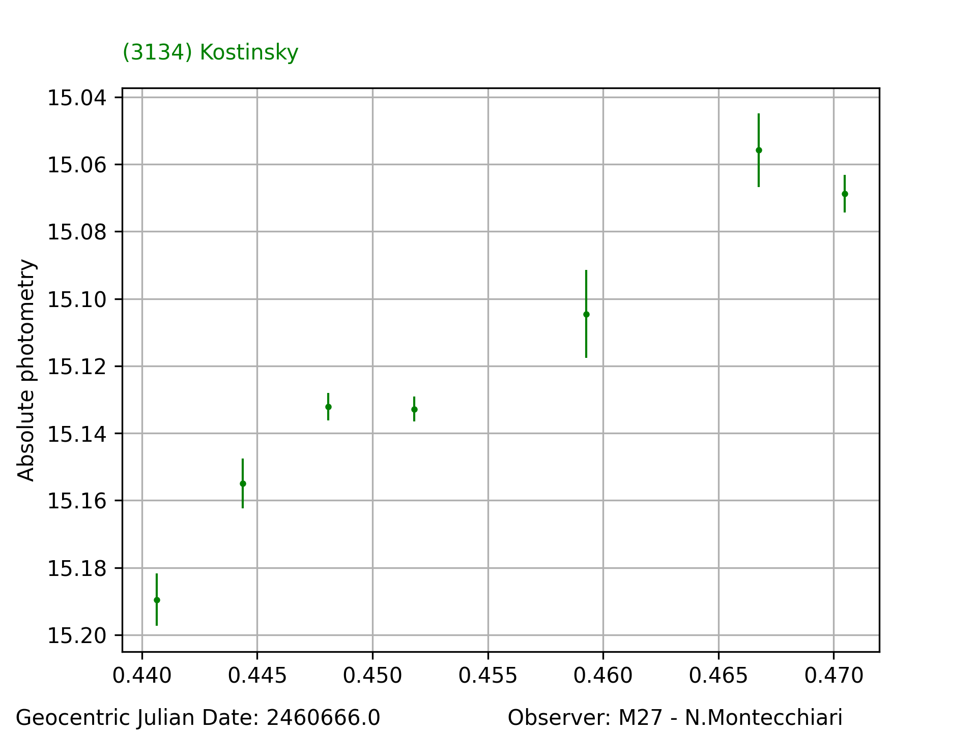 3134_Kostinsky_20241221_M27_N.Montecchiari_2.png