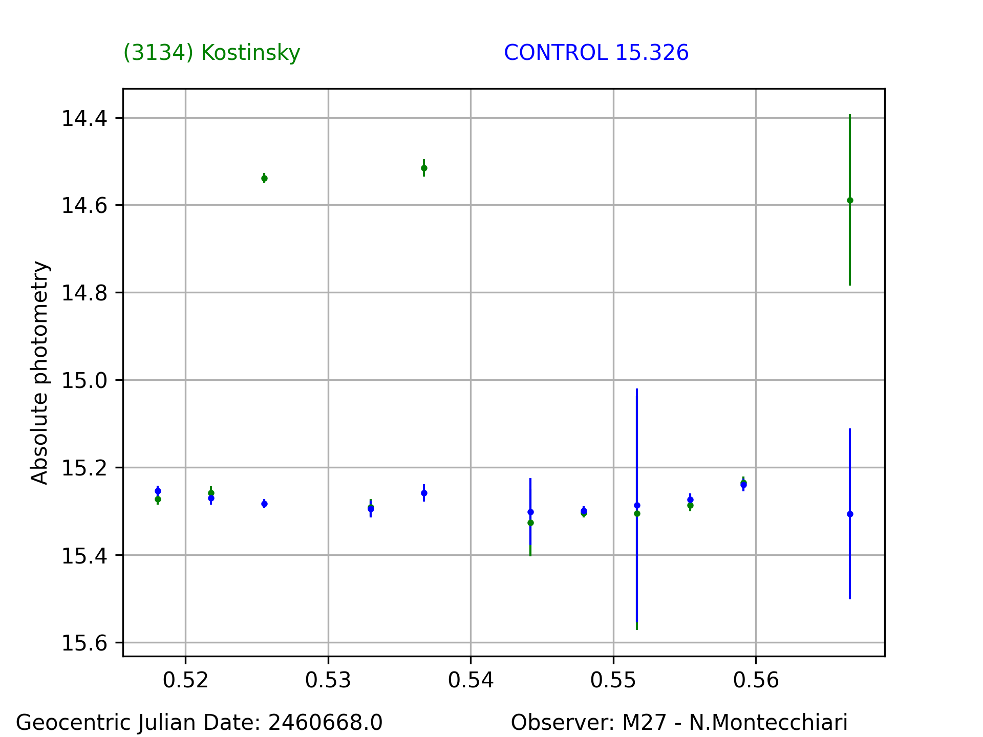 3134_Kostinsky_20241224_M27_N.Montecchiari_1.png