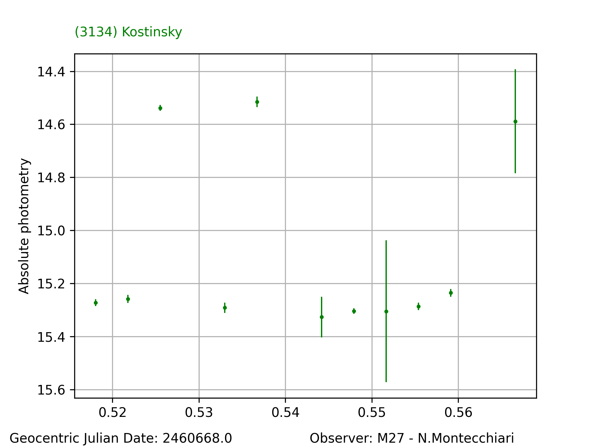 3134_Kostinsky_20241224_M27_N.Montecchiari_2.png