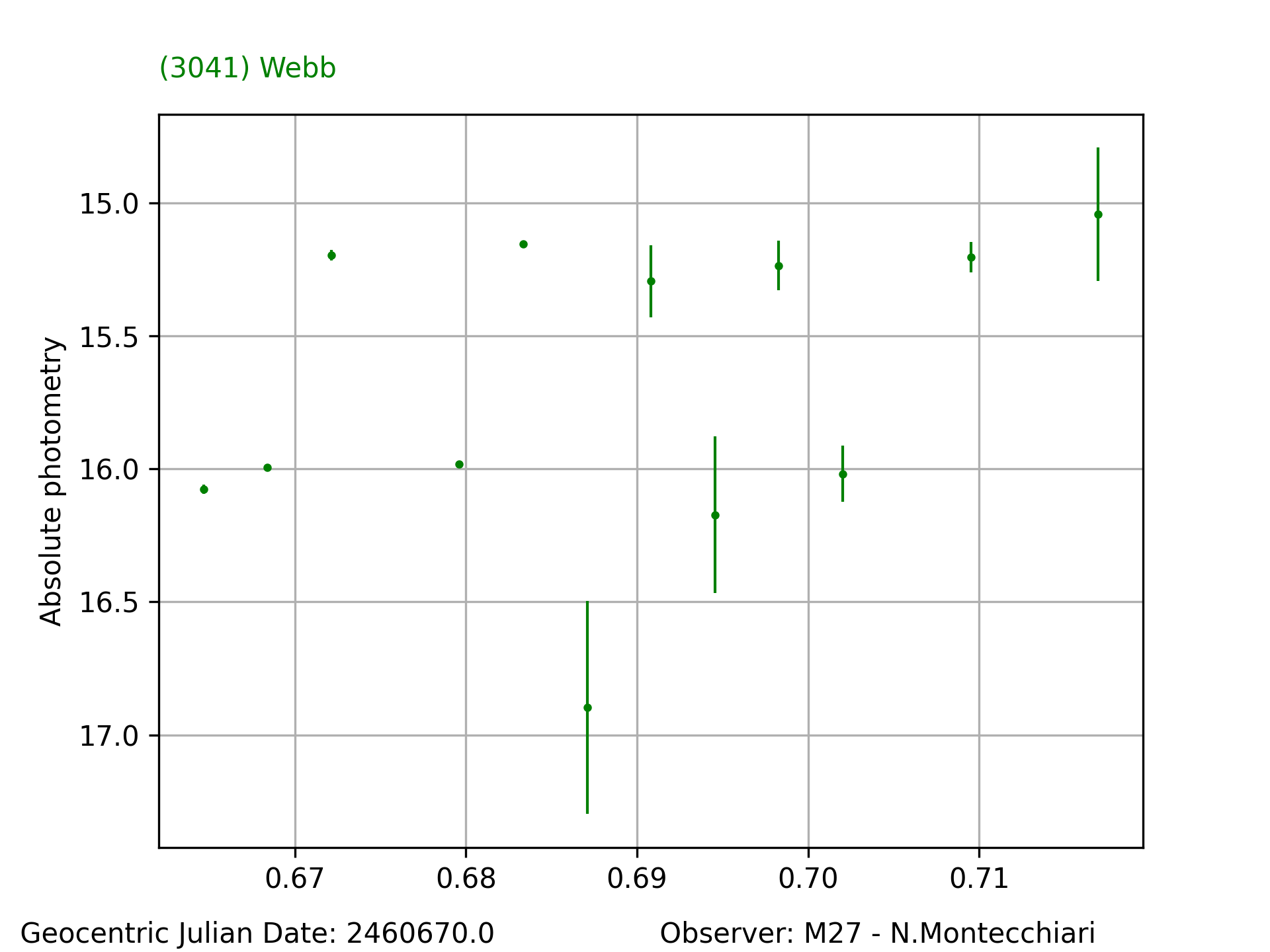 3041_Webb_20241226_M27_N.Montecchiari_2.png