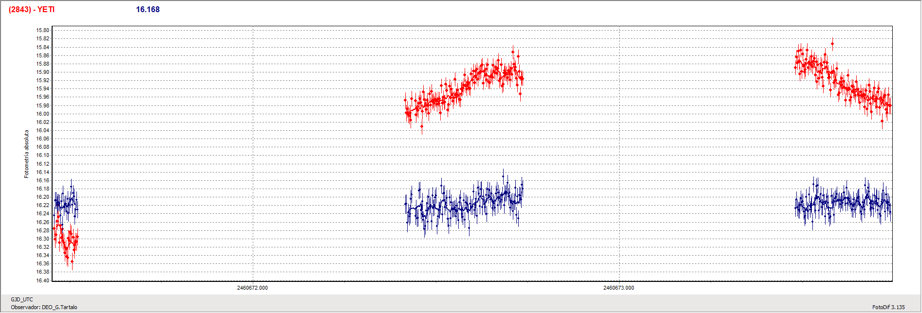 Grafica_Yeti.gif