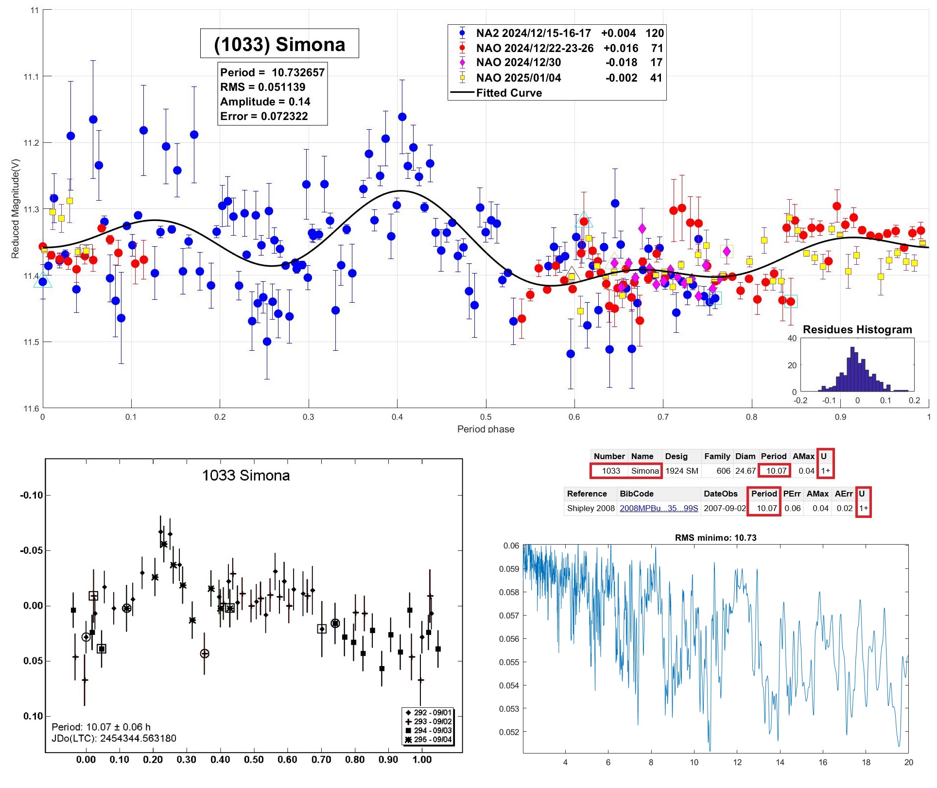 1033 Simona - CANDIDATO 4.jpg