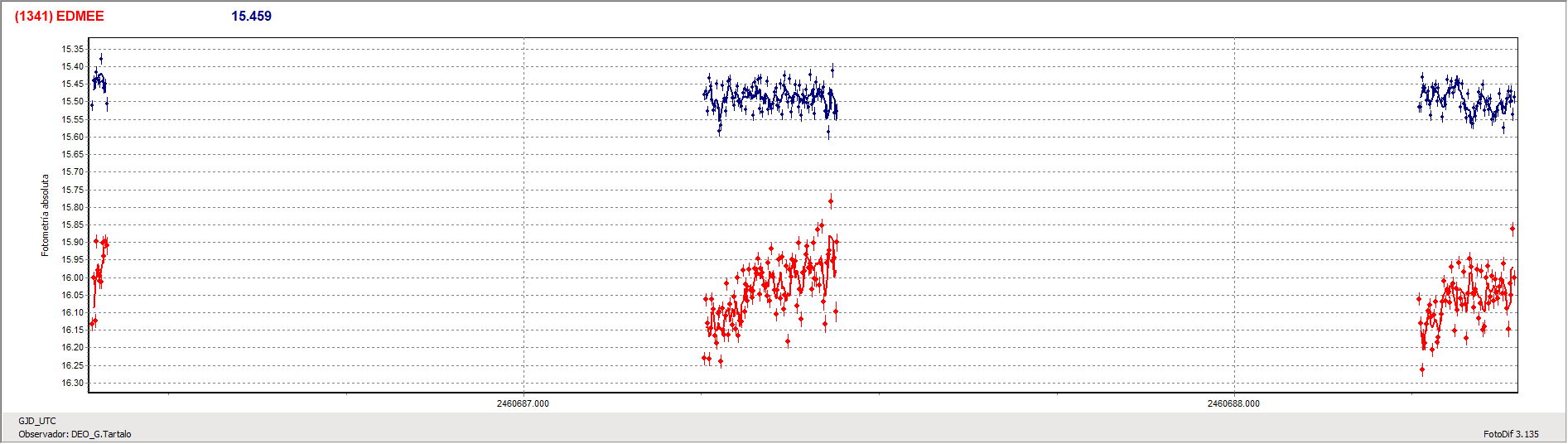 Grafica_Edmee.gif