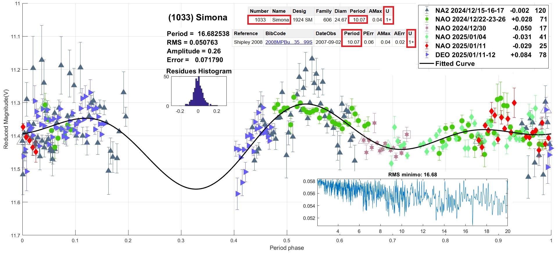 1033 Simona - CANDIDATO 5.jpg