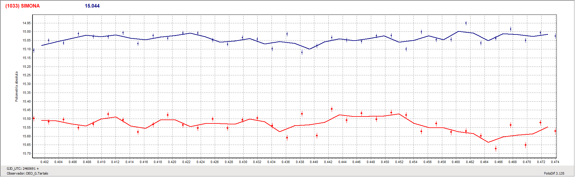 Grafica_Simona.gif