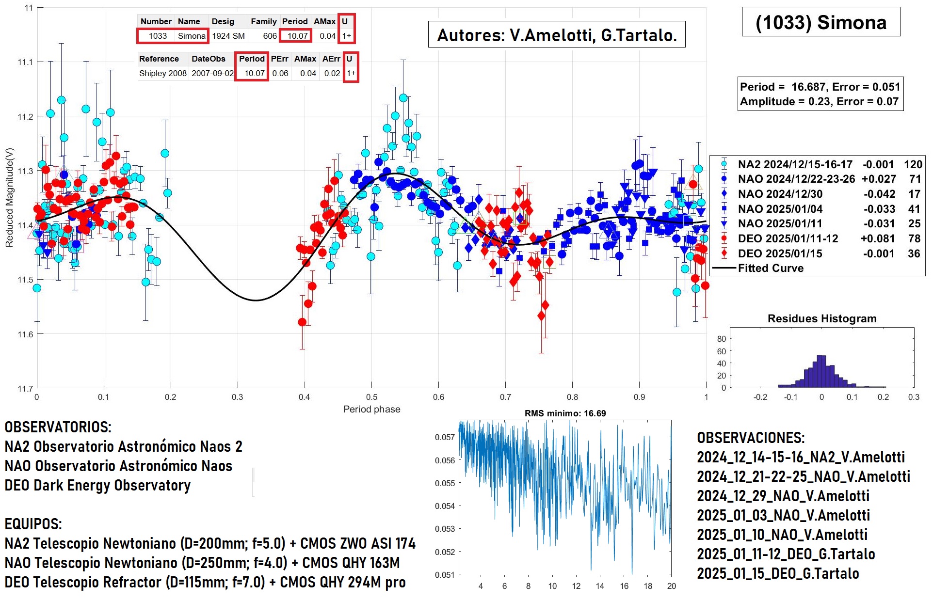 1033 Simona - CANDIDATO 6.jpg