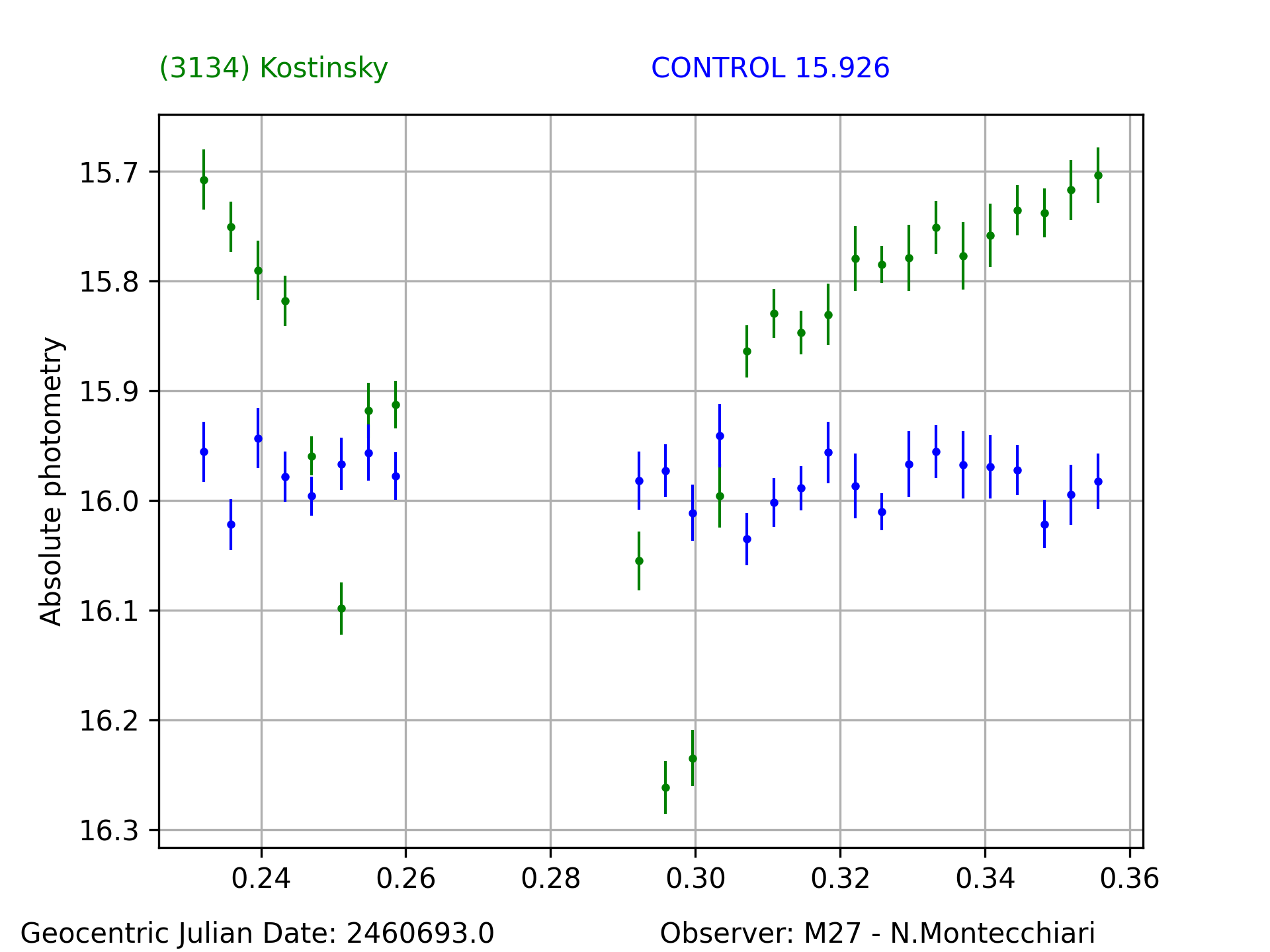 3134_Kostinsky_20250117_M27_N.Montecchiari_1.png