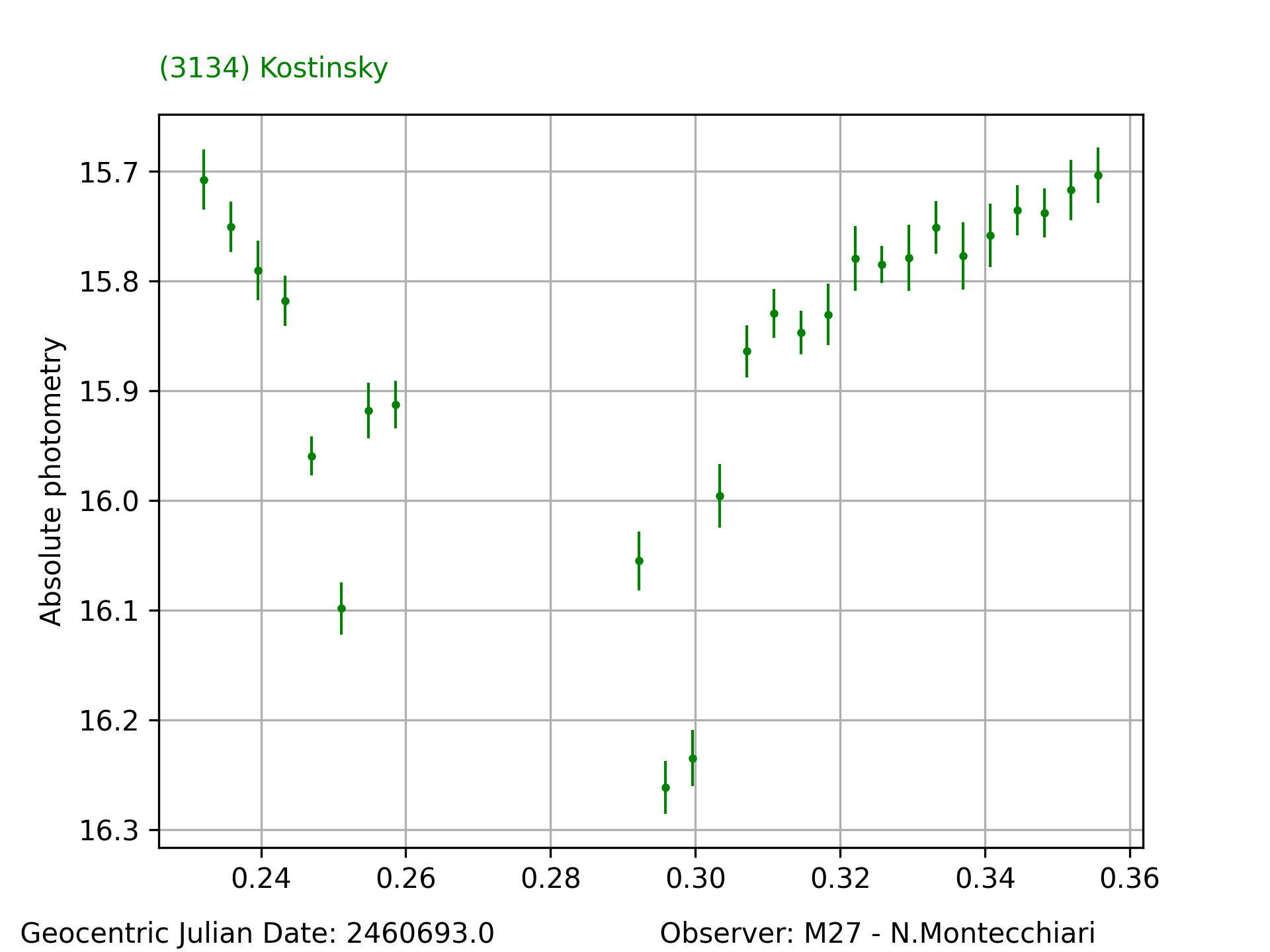 3134_Kostinsky_20250117_M27_N.Montecchiari_2.png