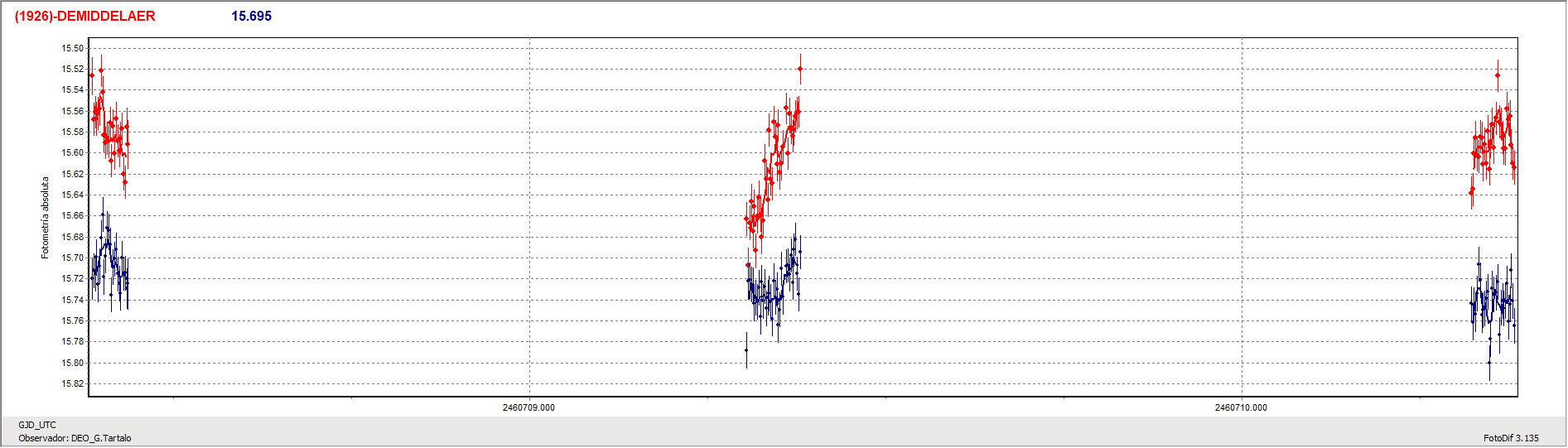 Grafica_Demiddelaer.gif