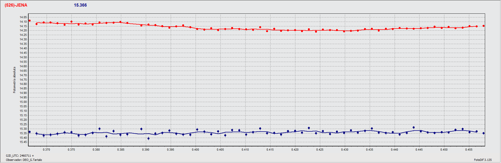grafica_Jena.gif