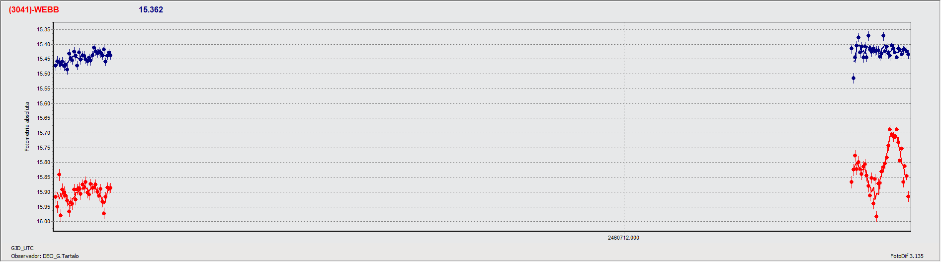 Grafica_Webb.gif